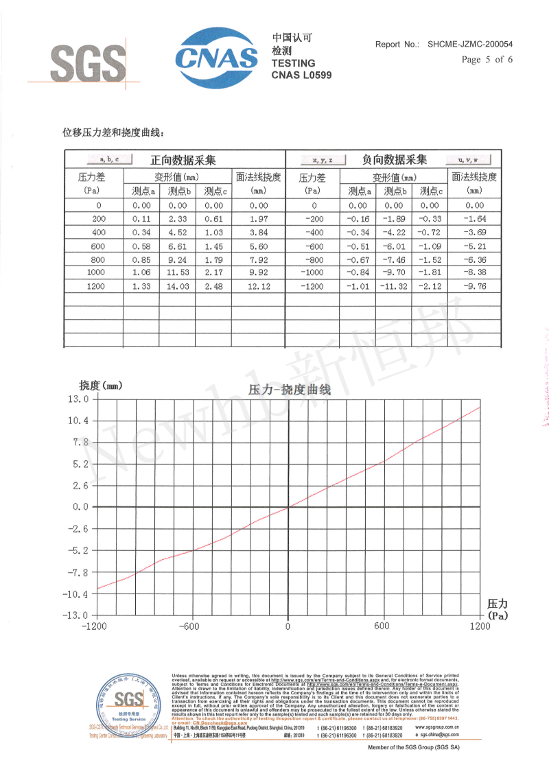 新恒邦抗風(fēng)卷簾門SGS檢測(cè)報(bào)告新恒邦抗風(fēng)卷簾門SGS檢測(cè)報(bào)告5